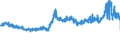 KN 5205 /Exporte /Einheit = Preise (Euro/Tonne) /Partnerland: Deutschland /Meldeland: Eur27_2020 /5205:Garne aus Baumwolle `andere als NÃ¤hgarne`, mit Einem Anteil an Baumwolle von >= 85 ght (Ausg. in Aufmachungen FÃ¼r den Einzelverkauf)