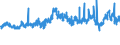 KN 5205 /Exporte /Einheit = Preise (Euro/Tonne) /Partnerland: Italien /Meldeland: Eur27_2020 /5205:Garne aus Baumwolle `andere als NÃ¤hgarne`, mit Einem Anteil an Baumwolle von >= 85 ght (Ausg. in Aufmachungen FÃ¼r den Einzelverkauf)