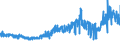 KN 5205 /Exporte /Einheit = Preise (Euro/Tonne) /Partnerland: Ver.koenigreich /Meldeland: Eur27_2020 /5205:Garne aus Baumwolle `andere als NÃ¤hgarne`, mit Einem Anteil an Baumwolle von >= 85 ght (Ausg. in Aufmachungen FÃ¼r den Einzelverkauf)