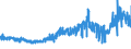 KN 5205 /Exporte /Einheit = Preise (Euro/Tonne) /Partnerland: Ver.koenigreich /Meldeland: Eur27_2020 /5205:Garne aus Baumwolle `andere als Nähgarne`, mit Einem Anteil an Baumwolle von >= 85 ght (Ausg. in Aufmachungen für den Einzelverkauf)