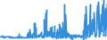 KN 5205 /Exporte /Einheit = Preise (Euro/Tonne) /Partnerland: Irland /Meldeland: Eur27_2020 /5205:Garne aus Baumwolle `andere als NÃ¤hgarne`, mit Einem Anteil an Baumwolle von >= 85 ght (Ausg. in Aufmachungen FÃ¼r den Einzelverkauf)