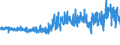 KN 5205 /Exporte /Einheit = Preise (Euro/Tonne) /Partnerland: Daenemark /Meldeland: Eur27_2020 /5205:Garne aus Baumwolle `andere als NÃ¤hgarne`, mit Einem Anteil an Baumwolle von >= 85 ght (Ausg. in Aufmachungen FÃ¼r den Einzelverkauf)