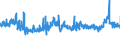 KN 5205 /Exporte /Einheit = Preise (Euro/Tonne) /Partnerland: Griechenland /Meldeland: Eur27_2020 /5205:Garne aus Baumwolle `andere als NÃ¤hgarne`, mit Einem Anteil an Baumwolle von >= 85 ght (Ausg. in Aufmachungen FÃ¼r den Einzelverkauf)