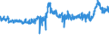 KN 5205 /Exporte /Einheit = Preise (Euro/Tonne) /Partnerland: Spanien /Meldeland: Eur27_2020 /5205:Garne aus Baumwolle `andere als NÃ¤hgarne`, mit Einem Anteil an Baumwolle von >= 85 ght (Ausg. in Aufmachungen FÃ¼r den Einzelverkauf)