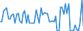 KN 5205 /Exporte /Einheit = Preise (Euro/Tonne) /Partnerland: Ver.koenigreich(Nordirland) /Meldeland: Eur27_2020 /5205:Garne aus Baumwolle `andere als NÃ¤hgarne`, mit Einem Anteil an Baumwolle von >= 85 ght (Ausg. in Aufmachungen FÃ¼r den Einzelverkauf)