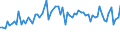 KN 5205 /Exporte /Einheit = Preise (Euro/Tonne) /Partnerland: Ver.koenigreich(Ohne Nordirland) /Meldeland: Eur27_2020 /5205:Garne aus Baumwolle `andere als NÃ¤hgarne`, mit Einem Anteil an Baumwolle von >= 85 ght (Ausg. in Aufmachungen FÃ¼r den Einzelverkauf)