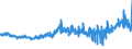 KN 5205 /Exporte /Einheit = Preise (Euro/Tonne) /Partnerland: Belgien /Meldeland: Eur27_2020 /5205:Garne aus Baumwolle `andere als NÃ¤hgarne`, mit Einem Anteil an Baumwolle von >= 85 ght (Ausg. in Aufmachungen FÃ¼r den Einzelverkauf)