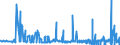 KN 5205 /Exporte /Einheit = Preise (Euro/Tonne) /Partnerland: Luxemburg /Meldeland: Eur27_2020 /5205:Garne aus Baumwolle `andere als NÃ¤hgarne`, mit Einem Anteil an Baumwolle von >= 85 ght (Ausg. in Aufmachungen FÃ¼r den Einzelverkauf)