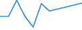 KN 5205 /Exporte /Einheit = Preise (Euro/Tonne) /Partnerland: Ceuta und Melilla /Meldeland: Eur27 /5205:Garne aus Baumwolle `andere als NÃ¤hgarne`, mit Einem Anteil an Baumwolle von >= 85 ght (Ausg. in Aufmachungen FÃ¼r den Einzelverkauf)