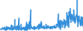 KN 5205 /Exporte /Einheit = Preise (Euro/Tonne) /Partnerland: Norwegen /Meldeland: Eur27_2020 /5205:Garne aus Baumwolle `andere als NÃ¤hgarne`, mit Einem Anteil an Baumwolle von >= 85 ght (Ausg. in Aufmachungen FÃ¼r den Einzelverkauf)
