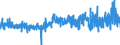 KN 5205 /Exporte /Einheit = Preise (Euro/Tonne) /Partnerland: Schweden /Meldeland: Eur27_2020 /5205:Garne aus Baumwolle `andere als NÃ¤hgarne`, mit Einem Anteil an Baumwolle von >= 85 ght (Ausg. in Aufmachungen FÃ¼r den Einzelverkauf)