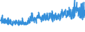 KN 5205 /Exporte /Einheit = Preise (Euro/Tonne) /Partnerland: Finnland /Meldeland: Eur27_2020 /5205:Garne aus Baumwolle `andere als NÃ¤hgarne`, mit Einem Anteil an Baumwolle von >= 85 ght (Ausg. in Aufmachungen FÃ¼r den Einzelverkauf)