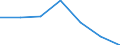 KN 5205 /Exporte /Einheit = Preise (Euro/Tonne) /Partnerland: Schweiz /Meldeland: Eur27 /5205:Garne aus Baumwolle `andere als NÃ¤hgarne`, mit Einem Anteil an Baumwolle von >= 85 ght (Ausg. in Aufmachungen FÃ¼r den Einzelverkauf)