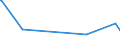 KN 5205 /Exporte /Einheit = Preise (Euro/Tonne) /Partnerland: Liechtenstein /Meldeland: Eur27_2020 /5205:Garne aus Baumwolle `andere als NÃ¤hgarne`, mit Einem Anteil an Baumwolle von >= 85 ght (Ausg. in Aufmachungen FÃ¼r den Einzelverkauf)