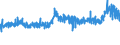 KN 5205 /Exporte /Einheit = Preise (Euro/Tonne) /Partnerland: Oesterreich /Meldeland: Eur27_2020 /5205:Garne aus Baumwolle `andere als NÃ¤hgarne`, mit Einem Anteil an Baumwolle von >= 85 ght (Ausg. in Aufmachungen FÃ¼r den Einzelverkauf)