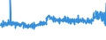 KN 5205 /Exporte /Einheit = Preise (Euro/Tonne) /Partnerland: Schweiz /Meldeland: Eur27_2020 /5205:Garne aus Baumwolle `andere als NÃ¤hgarne`, mit Einem Anteil an Baumwolle von >= 85 ght (Ausg. in Aufmachungen FÃ¼r den Einzelverkauf)