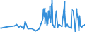 KN 5205 /Exporte /Einheit = Preise (Euro/Tonne) /Partnerland: Faeroeer Inseln /Meldeland: Eur27_2020 /5205:Garne aus Baumwolle `andere als NÃ¤hgarne`, mit Einem Anteil an Baumwolle von >= 85 ght (Ausg. in Aufmachungen FÃ¼r den Einzelverkauf)