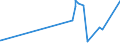KN 5205 /Exporte /Einheit = Preise (Euro/Tonne) /Partnerland: Andorra /Meldeland: Eur27_2020 /5205:Garne aus Baumwolle `andere als NÃ¤hgarne`, mit Einem Anteil an Baumwolle von >= 85 ght (Ausg. in Aufmachungen FÃ¼r den Einzelverkauf)
