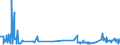 KN 5205 /Exporte /Einheit = Preise (Euro/Tonne) /Partnerland: Malta /Meldeland: Eur27_2020 /5205:Garne aus Baumwolle `andere als NÃ¤hgarne`, mit Einem Anteil an Baumwolle von >= 85 ght (Ausg. in Aufmachungen FÃ¼r den Einzelverkauf)