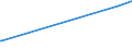 KN 5205 /Exporte /Einheit = Preise (Euro/Tonne) /Partnerland: San Marino /Meldeland: Eur27_2020 /5205:Garne aus Baumwolle `andere als NÃ¤hgarne`, mit Einem Anteil an Baumwolle von >= 85 ght (Ausg. in Aufmachungen FÃ¼r den Einzelverkauf)