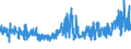 KN 5205 /Exporte /Einheit = Preise (Euro/Tonne) /Partnerland: Tuerkei /Meldeland: Eur27_2020 /5205:Garne aus Baumwolle `andere als NÃ¤hgarne`, mit Einem Anteil an Baumwolle von >= 85 ght (Ausg. in Aufmachungen FÃ¼r den Einzelverkauf)
