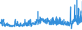KN 5205 /Exporte /Einheit = Preise (Euro/Tonne) /Partnerland: Estland /Meldeland: Eur27_2020 /5205:Garne aus Baumwolle `andere als NÃ¤hgarne`, mit Einem Anteil an Baumwolle von >= 85 ght (Ausg. in Aufmachungen FÃ¼r den Einzelverkauf)
