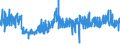KN 5205 /Exporte /Einheit = Preise (Euro/Tonne) /Partnerland: Lettland /Meldeland: Eur27_2020 /5205:Garne aus Baumwolle `andere als NÃ¤hgarne`, mit Einem Anteil an Baumwolle von >= 85 ght (Ausg. in Aufmachungen FÃ¼r den Einzelverkauf)