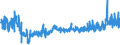 KN 5205 /Exporte /Einheit = Preise (Euro/Tonne) /Partnerland: Litauen /Meldeland: Eur27_2020 /5205:Garne aus Baumwolle `andere als NÃ¤hgarne`, mit Einem Anteil an Baumwolle von >= 85 ght (Ausg. in Aufmachungen FÃ¼r den Einzelverkauf)