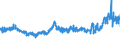 KN 5205 /Exporte /Einheit = Preise (Euro/Tonne) /Partnerland: Polen /Meldeland: Eur27_2020 /5205:Garne aus Baumwolle `andere als NÃ¤hgarne`, mit Einem Anteil an Baumwolle von >= 85 ght (Ausg. in Aufmachungen FÃ¼r den Einzelverkauf)