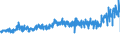 KN 5205 /Exporte /Einheit = Preise (Euro/Tonne) /Partnerland: Tschechien /Meldeland: Eur27_2020 /5205:Garne aus Baumwolle `andere als NÃ¤hgarne`, mit Einem Anteil an Baumwolle von >= 85 ght (Ausg. in Aufmachungen FÃ¼r den Einzelverkauf)