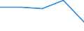 KN 5205 /Exporte /Einheit = Preise (Euro/Tonne) /Partnerland: Tschechoslow /Meldeland: Eur27 /5205:Garne aus Baumwolle `andere als NÃ¤hgarne`, mit Einem Anteil an Baumwolle von >= 85 ght (Ausg. in Aufmachungen FÃ¼r den Einzelverkauf)