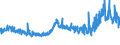 KN 5205 /Exporte /Einheit = Preise (Euro/Tonne) /Partnerland: Slowakei /Meldeland: Eur27_2020 /5205:Garne aus Baumwolle `andere als NÃ¤hgarne`, mit Einem Anteil an Baumwolle von >= 85 ght (Ausg. in Aufmachungen FÃ¼r den Einzelverkauf)
