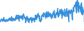 KN 5205 /Exporte /Einheit = Preise (Euro/Tonne) /Partnerland: Ungarn /Meldeland: Eur27_2020 /5205:Garne aus Baumwolle `andere als NÃ¤hgarne`, mit Einem Anteil an Baumwolle von >= 85 ght (Ausg. in Aufmachungen FÃ¼r den Einzelverkauf)