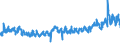 KN 5205 /Exporte /Einheit = Preise (Euro/Tonne) /Partnerland: Rumaenien /Meldeland: Eur27_2020 /5205:Garne aus Baumwolle `andere als NÃ¤hgarne`, mit Einem Anteil an Baumwolle von >= 85 ght (Ausg. in Aufmachungen FÃ¼r den Einzelverkauf)