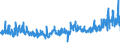 KN 5205 /Exporte /Einheit = Preise (Euro/Tonne) /Partnerland: Bulgarien /Meldeland: Eur27_2020 /5205:Garne aus Baumwolle `andere als NÃ¤hgarne`, mit Einem Anteil an Baumwolle von >= 85 ght (Ausg. in Aufmachungen FÃ¼r den Einzelverkauf)