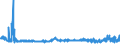KN 5205 /Exporte /Einheit = Preise (Euro/Tonne) /Partnerland: Ukraine /Meldeland: Eur27_2020 /5205:Garne aus Baumwolle `andere als NÃ¤hgarne`, mit Einem Anteil an Baumwolle von >= 85 ght (Ausg. in Aufmachungen FÃ¼r den Einzelverkauf)
