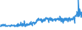 KN 5205 /Exporte /Einheit = Preise (Euro/Tonne) /Partnerland: Weissrussland /Meldeland: Eur27_2020 /5205:Garne aus Baumwolle `andere als NÃ¤hgarne`, mit Einem Anteil an Baumwolle von >= 85 ght (Ausg. in Aufmachungen FÃ¼r den Einzelverkauf)