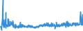KN 5205 /Exporte /Einheit = Preise (Euro/Tonne) /Partnerland: Russland /Meldeland: Eur27_2020 /5205:Garne aus Baumwolle `andere als NÃ¤hgarne`, mit Einem Anteil an Baumwolle von >= 85 ght (Ausg. in Aufmachungen FÃ¼r den Einzelverkauf)