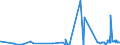 KN 5205 /Exporte /Einheit = Preise (Euro/Tonne) /Partnerland: Armenien /Meldeland: Eur27_2020 /5205:Garne aus Baumwolle `andere als NÃ¤hgarne`, mit Einem Anteil an Baumwolle von >= 85 ght (Ausg. in Aufmachungen FÃ¼r den Einzelverkauf)