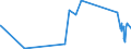 KN 5205 /Exporte /Einheit = Preise (Euro/Tonne) /Partnerland: Usbekistan /Meldeland: Eur27_2020 /5205:Garne aus Baumwolle `andere als NÃ¤hgarne`, mit Einem Anteil an Baumwolle von >= 85 ght (Ausg. in Aufmachungen FÃ¼r den Einzelverkauf)