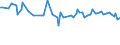 KN 5205 /Exporte /Einheit = Preise (Euro/Tonne) /Partnerland: Tadschikistan /Meldeland: Eur15 /5205:Garne aus Baumwolle `andere als NÃ¤hgarne`, mit Einem Anteil an Baumwolle von >= 85 ght (Ausg. in Aufmachungen FÃ¼r den Einzelverkauf)