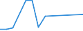KN 5205 /Exporte /Einheit = Preise (Euro/Tonne) /Partnerland: Kirgistan /Meldeland: Eur27_2020 /5205:Garne aus Baumwolle `andere als NÃ¤hgarne`, mit Einem Anteil an Baumwolle von >= 85 ght (Ausg. in Aufmachungen FÃ¼r den Einzelverkauf)