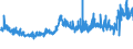 KN 5205 /Exporte /Einheit = Preise (Euro/Tonne) /Partnerland: Slowenien /Meldeland: Eur27_2020 /5205:Garne aus Baumwolle `andere als NÃ¤hgarne`, mit Einem Anteil an Baumwolle von >= 85 ght (Ausg. in Aufmachungen FÃ¼r den Einzelverkauf)