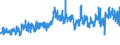 KN 5205 /Exporte /Einheit = Preise (Euro/Tonne) /Partnerland: Kroatien /Meldeland: Eur27_2020 /5205:Garne aus Baumwolle `andere als NÃ¤hgarne`, mit Einem Anteil an Baumwolle von >= 85 ght (Ausg. in Aufmachungen FÃ¼r den Einzelverkauf)