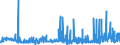 KN 5205 /Exporte /Einheit = Preise (Euro/Tonne) /Partnerland: Bosn.-herzegowina /Meldeland: Eur27_2020 /5205:Garne aus Baumwolle `andere als NÃ¤hgarne`, mit Einem Anteil an Baumwolle von >= 85 ght (Ausg. in Aufmachungen FÃ¼r den Einzelverkauf)