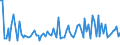 KN 5205 /Exporte /Einheit = Preise (Euro/Tonne) /Partnerland: Serb.-mont. /Meldeland: Eur15 /5205:Garne aus Baumwolle `andere als NÃ¤hgarne`, mit Einem Anteil an Baumwolle von >= 85 ght (Ausg. in Aufmachungen FÃ¼r den Einzelverkauf)