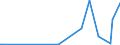 KN 5205 /Exporte /Einheit = Preise (Euro/Tonne) /Partnerland: Montenegro /Meldeland: Eur27_2020 /5205:Garne aus Baumwolle `andere als NÃ¤hgarne`, mit Einem Anteil an Baumwolle von >= 85 ght (Ausg. in Aufmachungen FÃ¼r den Einzelverkauf)