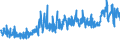 KN 5205 /Exporte /Einheit = Preise (Euro/Tonne) /Partnerland: Serbien /Meldeland: Eur27_2020 /5205:Garne aus Baumwolle `andere als NÃ¤hgarne`, mit Einem Anteil an Baumwolle von >= 85 ght (Ausg. in Aufmachungen FÃ¼r den Einzelverkauf)