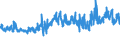 KN 5205 /Exporte /Einheit = Preise (Euro/Tonne) /Partnerland: Marokko /Meldeland: Eur27_2020 /5205:Garne aus Baumwolle `andere als NÃ¤hgarne`, mit Einem Anteil an Baumwolle von >= 85 ght (Ausg. in Aufmachungen FÃ¼r den Einzelverkauf)