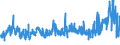 KN 5205 /Exporte /Einheit = Preise (Euro/Tonne) /Partnerland: Tunesien /Meldeland: Eur27_2020 /5205:Garne aus Baumwolle `andere als NÃ¤hgarne`, mit Einem Anteil an Baumwolle von >= 85 ght (Ausg. in Aufmachungen FÃ¼r den Einzelverkauf)